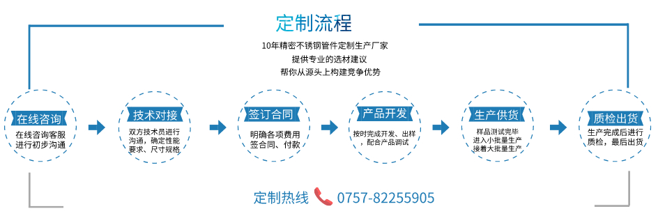 304食品級(jí)不銹鋼管定制流程.jpeg 304食品級(jí)不銹鋼管定制流程.jpeg