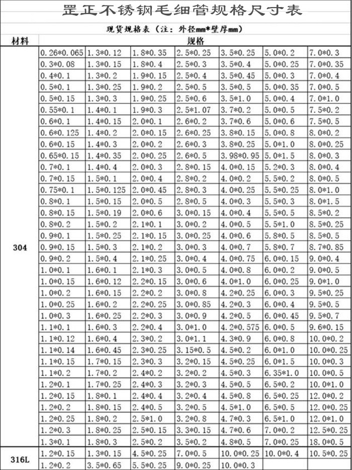 不銹鋼毛細管的規格尺寸表.jpg 不銹鋼毛細管的規格尺寸表.jpg