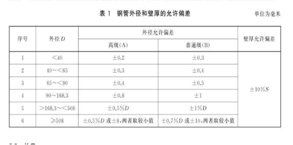 不銹鋼流體管執(zhí)行標準.png 不銹鋼流體管執(zhí)行標準.png