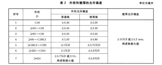 不銹鋼船用盤管標準.png 不銹鋼船用盤管標準.png