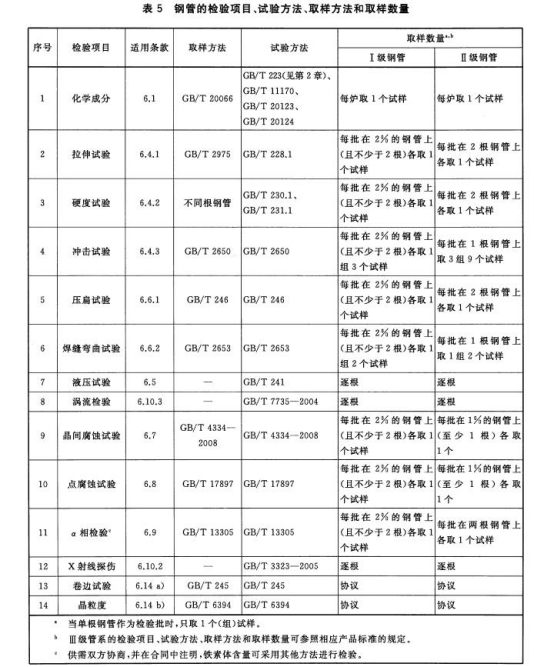 不銹鋼船用盤管標準.png 不銹鋼船用盤管標準.png