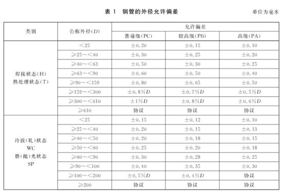 不銹鋼螺旋盤管標(biāo)準(zhǔn).png 不銹鋼螺旋盤管標(biāo)準(zhǔn).png