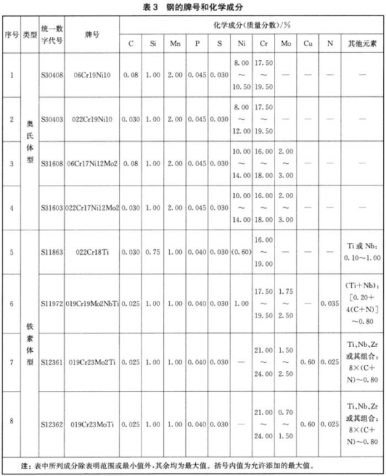 薄壁不銹鋼水管標準.png 薄壁不銹鋼水管標準.png