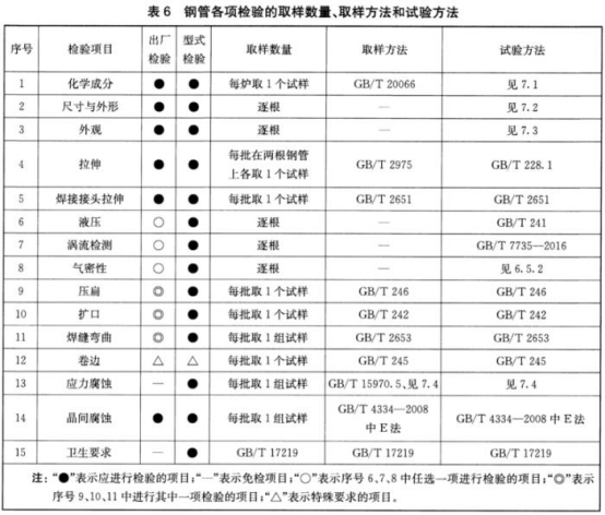 薄壁不銹鋼水管標準.png 薄壁不銹鋼水管標準.png