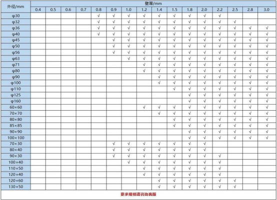 316不銹鋼工業(yè)管規(guī)格.png 316不銹鋼工業(yè)管規(guī)格.png