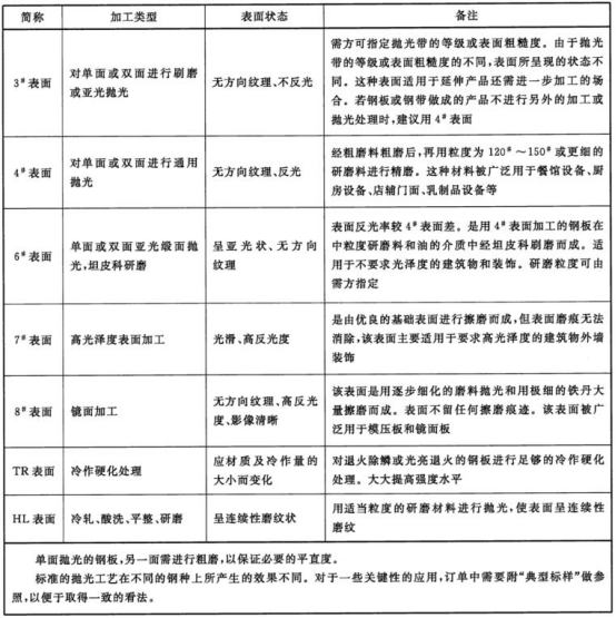 不銹鋼給水管材料標(biāo)準(zhǔn).png 不銹鋼給水管材料標(biāo)準(zhǔn).png