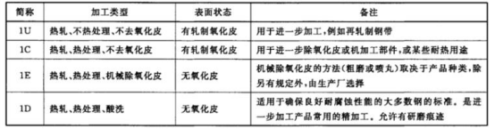 不銹鋼給水管材料標(biāo)準(zhǔn).png 不銹鋼給水管材料標(biāo)準(zhǔn).png