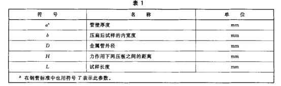 不銹鋼制品管的壓扁試驗(yàn)標(biāo)準(zhǔn).png 不銹鋼制品管的壓扁試驗(yàn)標(biāo)準(zhǔn).png