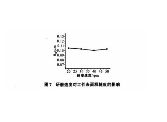 研磨對不銹鋼精密管表面粗糙度的影響.png 研磨對不銹鋼精密管表面粗糙度的影響.png
