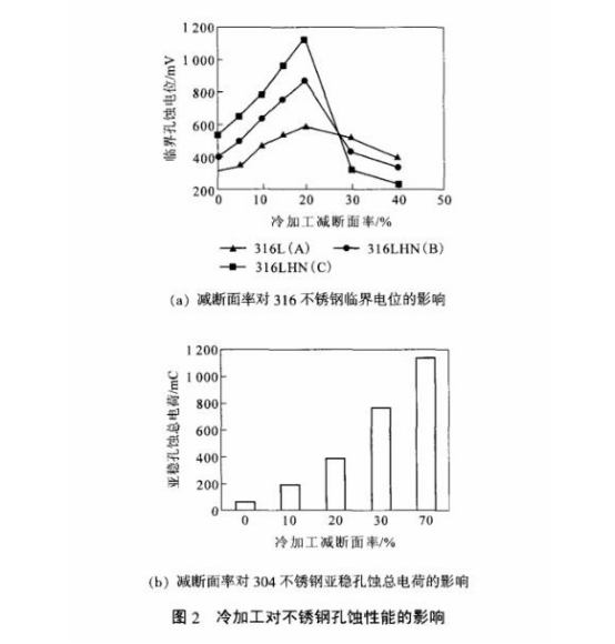 冷加工對不銹鋼精密管性能的影響及其控制.png 冷加工對不銹鋼精密管性能的影響及其控制.png
