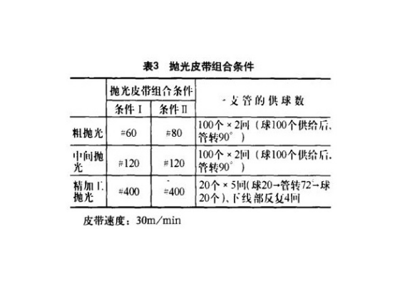不銹鋼精密管內壁拋光工藝.png 不銹鋼精密管內壁拋光工藝.png