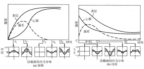 不銹鋼精密管的熱處理應力及其分類.png 不銹鋼精密管的熱處理應力及其分類.png