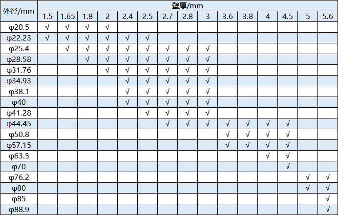 厚壁不銹鋼管規(guī)格型號表.png 厚壁不銹鋼管規(guī)格型號表.png