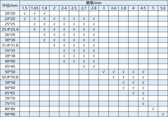 厚壁不銹鋼管規(guī)格型號表.png 厚壁不銹鋼管規(guī)格型號表.png