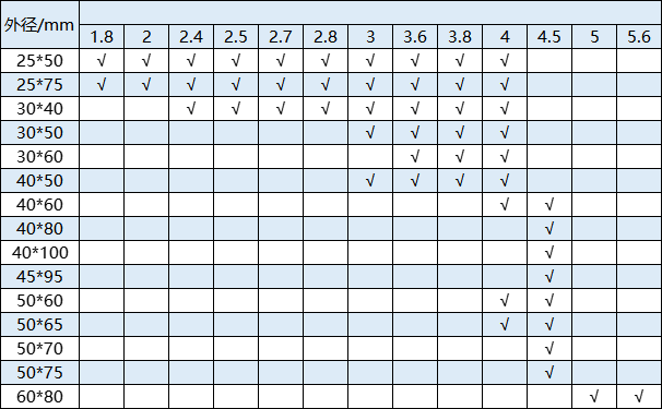 厚壁不銹鋼管規(guī)格型號表.png 厚壁不銹鋼管規(guī)格型號表.png
