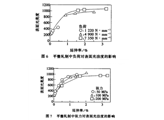 平整工藝對(duì)薄壁不銹鋼管表面光潔度的影響與控制.png 平整工藝對(duì)薄壁不銹鋼管表面光潔度的影響與控制.png