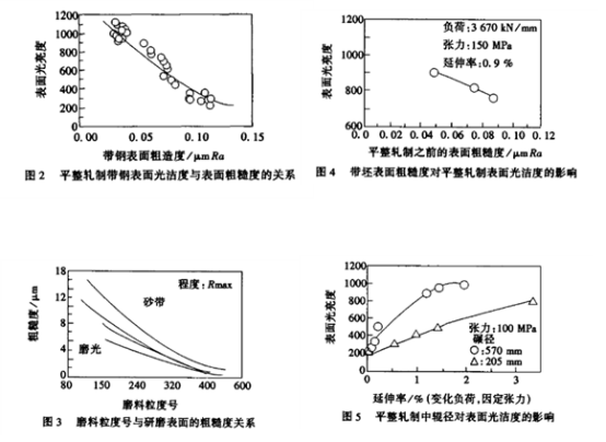 平整工藝對(duì)薄壁不銹鋼管表面光潔度的影響與控制.png 平整工藝對(duì)薄壁不銹鋼管表面光潔度的影響與控制.png