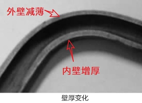 薄壁不銹鋼管塑性彎曲成形的常見缺陷及預防-百度百科.jpg 薄壁不銹鋼管塑性彎曲成形的常見缺陷及預防-百度百科.jpg