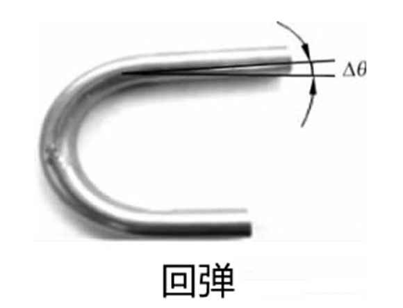 薄壁不銹鋼管塑性彎曲成形的常見缺陷及預防-百度百科.jpg 薄壁不銹鋼管塑性彎曲成形的常見缺陷及預防-百度百科.jpg