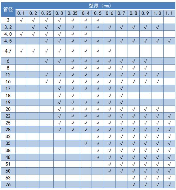 精密不銹鋼管尺寸規格.jpg 精密不銹鋼管尺寸規格.jpg