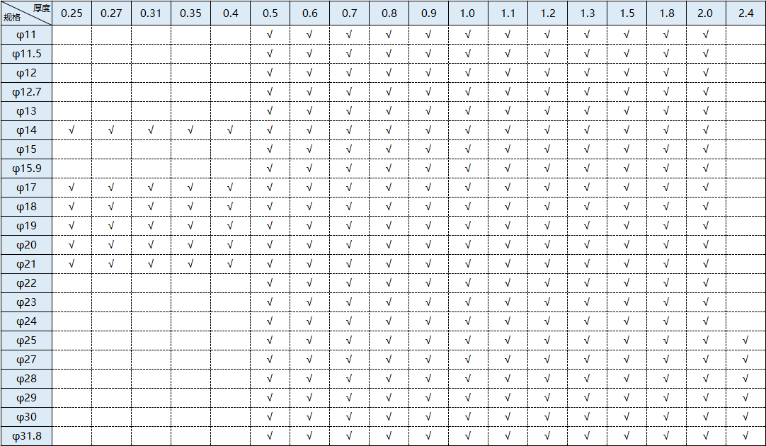304薄壁不銹鋼管規(guī)格.png 304薄壁不銹鋼管規(guī)格.png